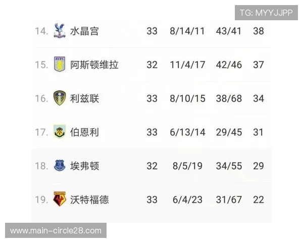 数据分析显示：英超中游球队普遍采用5-3-2防守反击体系